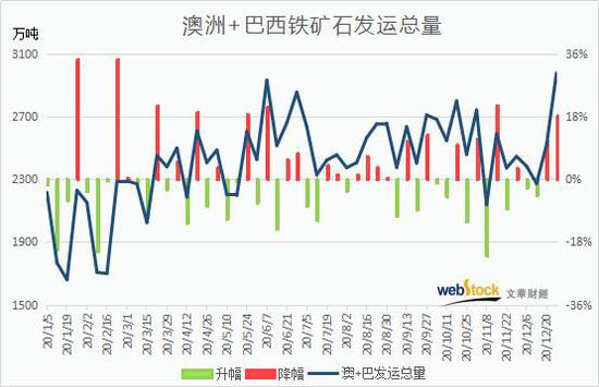 来源：文华财经