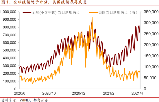 招商宏观：央行气候变化政策框架出炉 重点关注碳期货投资机遇