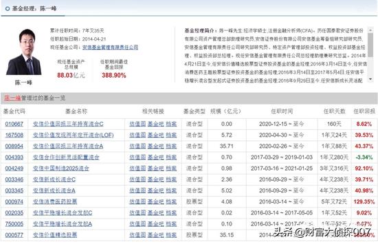 深扒安信基金：老人借力募资新人上马吸金 业绩差到惨遭赎回！