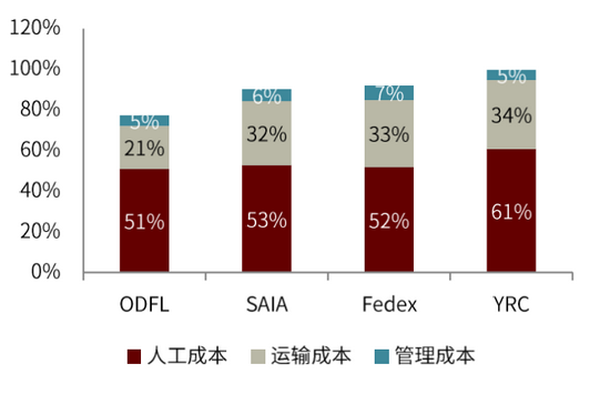 资料来源：公司公告，中金公司研究部