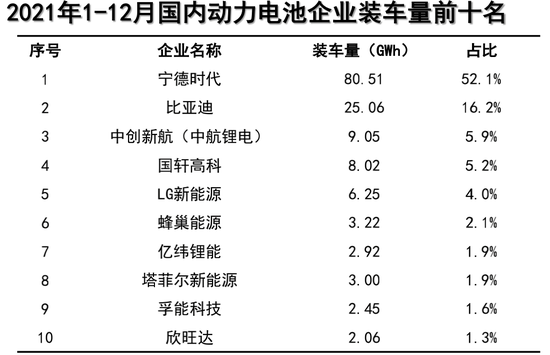 　▲ 数据来源：中国汽车动力电池产业创新联盟