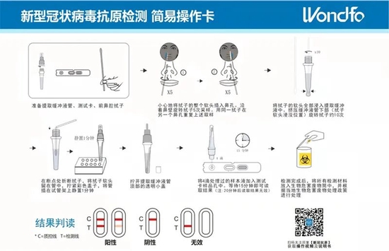 “预售32.8元！抗原自测产品将上市，多家A股公司摩拳擦掌！国家药监局发文，严查未经许可生产经营！