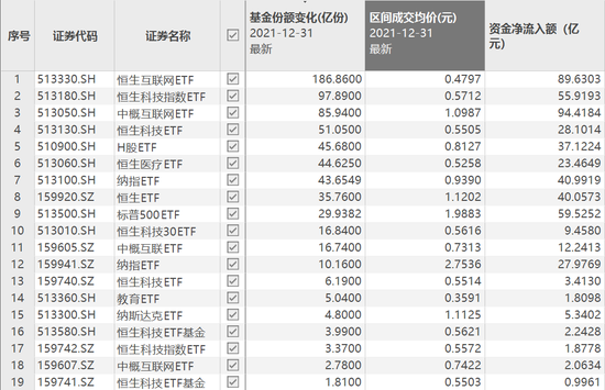 “540亿元涌入，这类ETF火了……