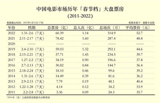 春节档资本风云：大佬抱团吸金，他却对赌失败沦为“弃子”？