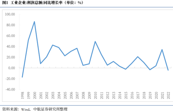 中航证券首席经济学家董忠云：高景气延续，军工板块或迎来新一轮估值抬升