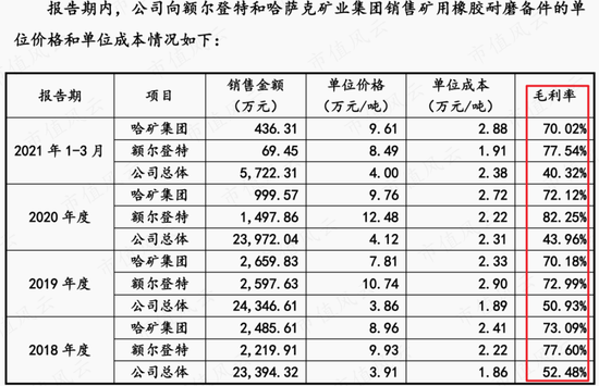 紫金矿业设备供应商,在手订单翻倍,耐普矿机:为笼络大客户持续让利,扩张期股东回报难