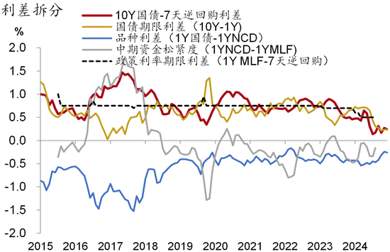 资料来源：Wind、招商银行研究院