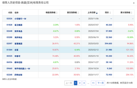 资料来源：AIPO