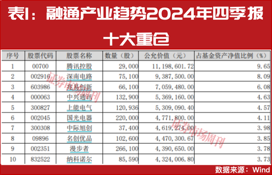 百度知道:茶百道代金券-2025年股基状元李进：2026年布局这四大核心赛道