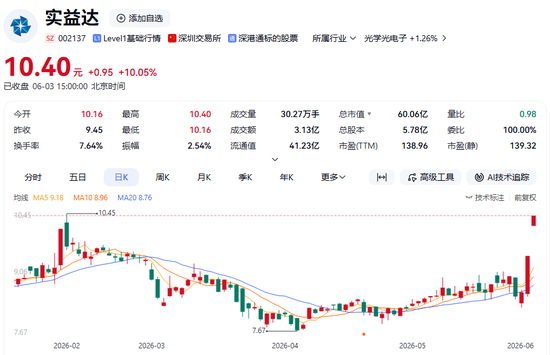 抖音业务免费自助下单平台，微信轻松实现？