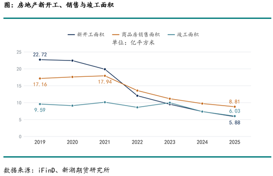 新湖化工（PVC）专题：首套房贷财政贴息与 PVC 需求