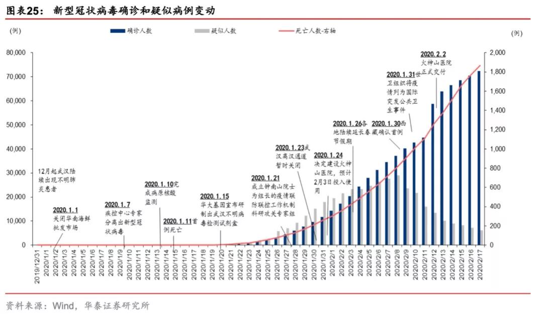 有什么医用软件华泰策略：疫情反映的产业痛点和产业趋势_https://www.jmylbn.com_新闻资讯_第20张