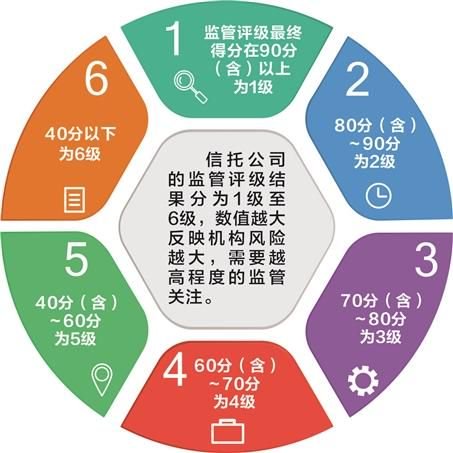 图虫创意/供图 杨卓卿/制表 彭春霞/制图