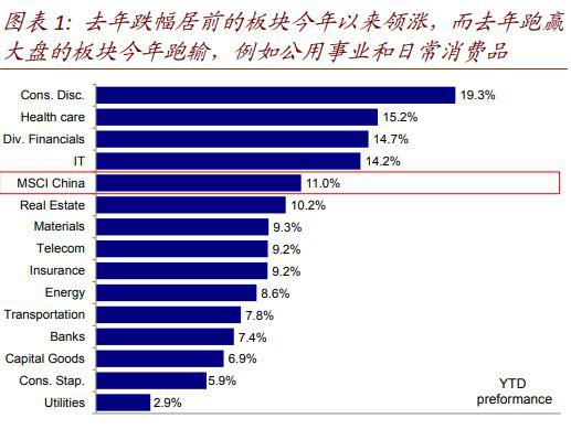 资料来源： 彭博资讯、Factset、中金公司研究部