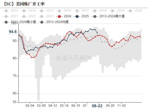 原油:冷静的原油