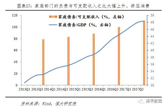 9、进出口同比均大幅上涨，“抢出口”效应消失后出口可能大幅下滑