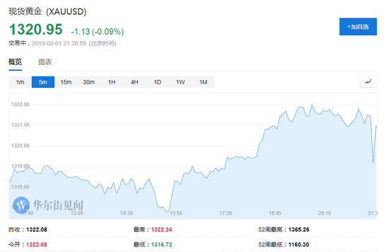 美国股指期货转涨。