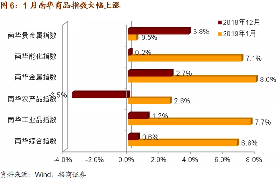 二、主要经济体央行重新扩表推动全球资产价格上涨