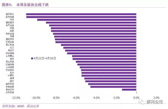 一、美股新高之际