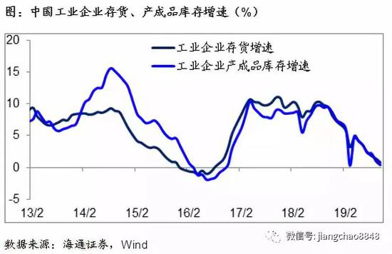 海通证券评中美第一阶段协议：从强脱钩到再融