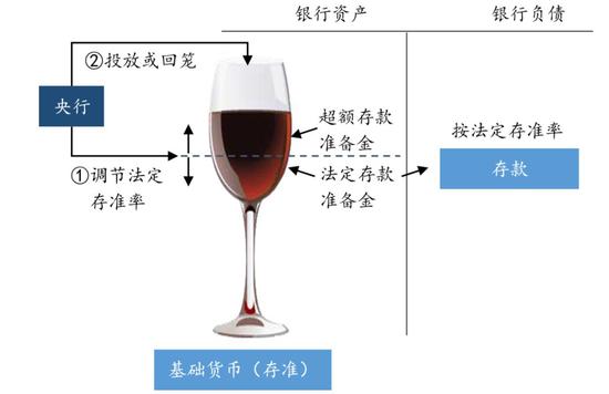 “分析：银行将如何使用降准资金？