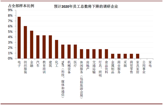 中金：全球疫情蔓延 75%国内企业海外订单减少