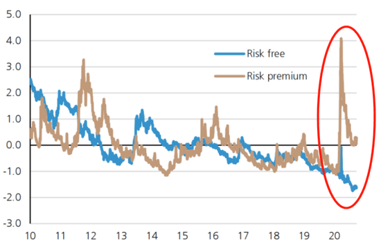 疫苗、流动性、人员流动率……哪个对于当下市场最重要？