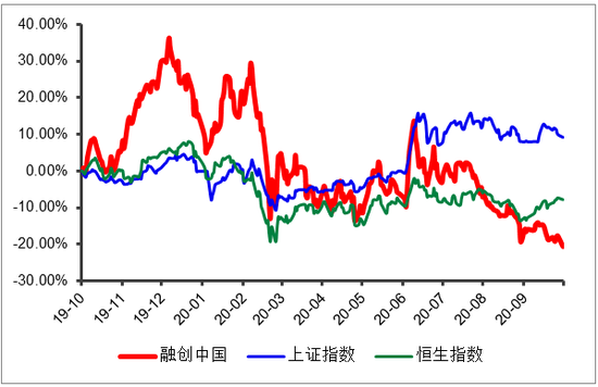 融创中国走到十字路口:不断并购做大营收 高速扩张存隐患、踩红线