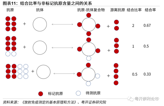 粤开医药 免疫诊断技术迭代化学发光引领变革浪潮 新冠肺炎 新浪财经 新浪网 粤开医药 免疫诊断技术迭代化学发光引领变革浪潮 新冠肺炎 新浪财经 新浪网