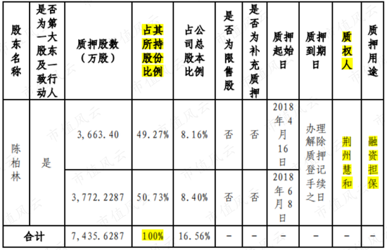 新浪财经-自媒体综合|上市十年倒亏5亿：和晶科技核准制里愉快炒壳 注册制下慌不择路