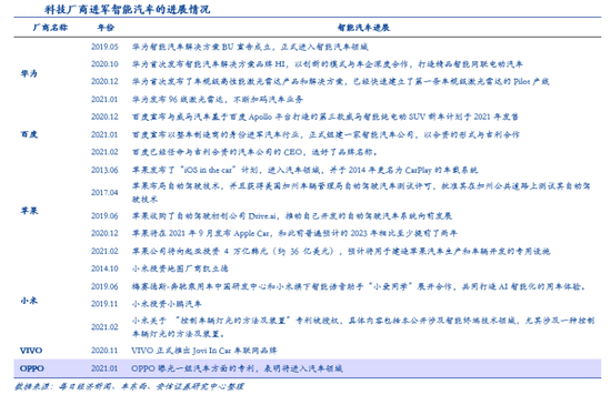 “华为等手机厂商相继入局造车 底气何来？