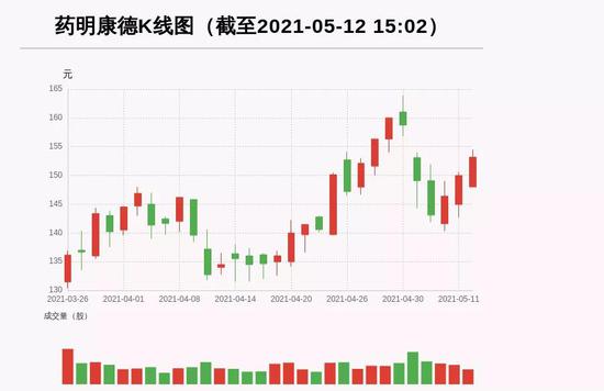 564只基金持有3.36亿股 融资客暴买：葛兰第1大重仓股入选指数