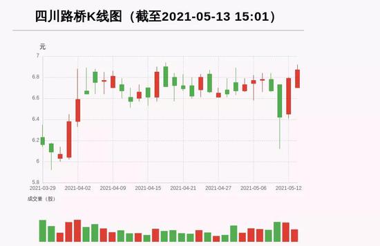 26只基金持有3.06亿股 这只工程建设股值得期待？