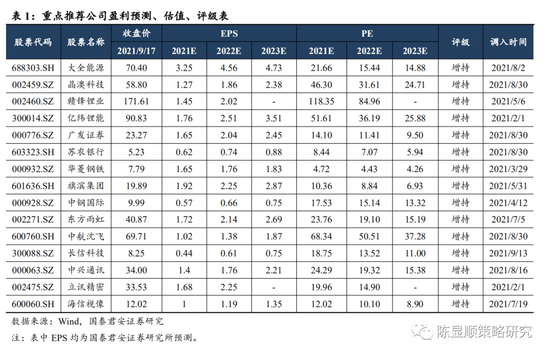 【国君策略】压力测试后，中期趋势不改