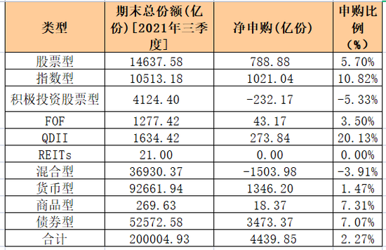 大爆发！有基金份额暴增310倍