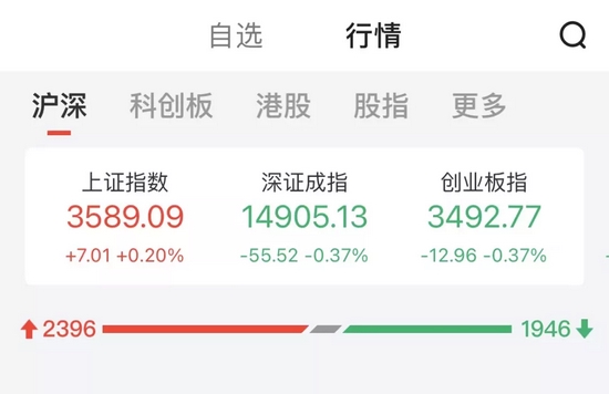 一只两连板，一只两天大涨近33%！龙头股抢眼，新能源又出新题材