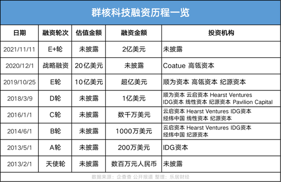 群核科技：连亏近7亿，却被资本捧上天