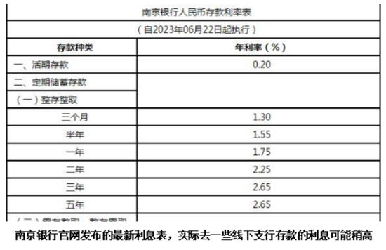 南京银行净息差成谜，行长朱钢升官降薪十年落袋1306万