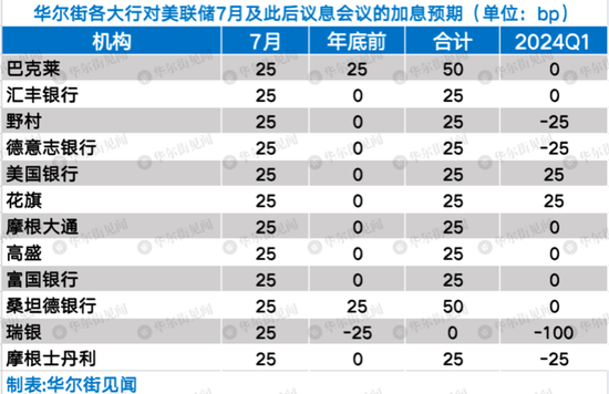 全市场聚焦！美联储今夜将进行本轮最后一次加息？ 1