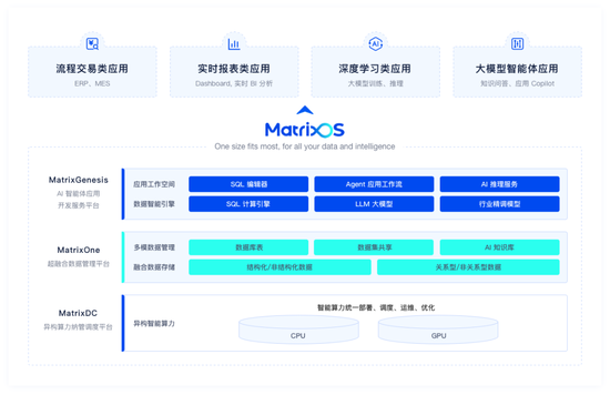 MatrixOS 架构图