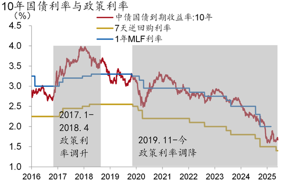 日本两年期国债收益率升至2008年以来最高水平