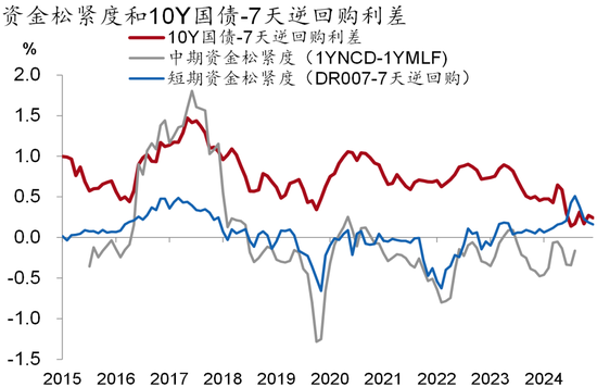 资料来源：Wind、招商银行研究院