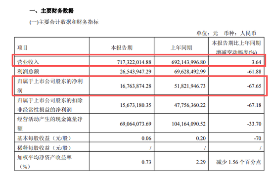  同庆楼治理结构深度复盘：14张反对票背后的决策机制与风险敞口 企业服务