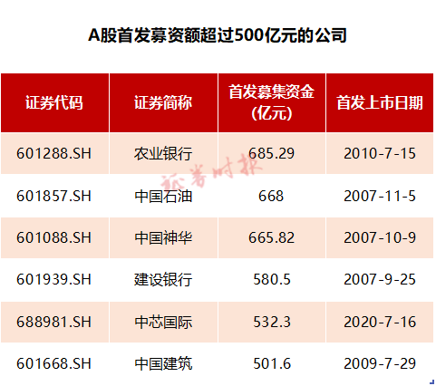 “中移动IPO过会！如何定价？有无“绿鞋”？募资额创将10年新高？来看详细解读