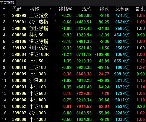 “最火赛道开年遭“重锤” 还能不能买？私募最新策略来了