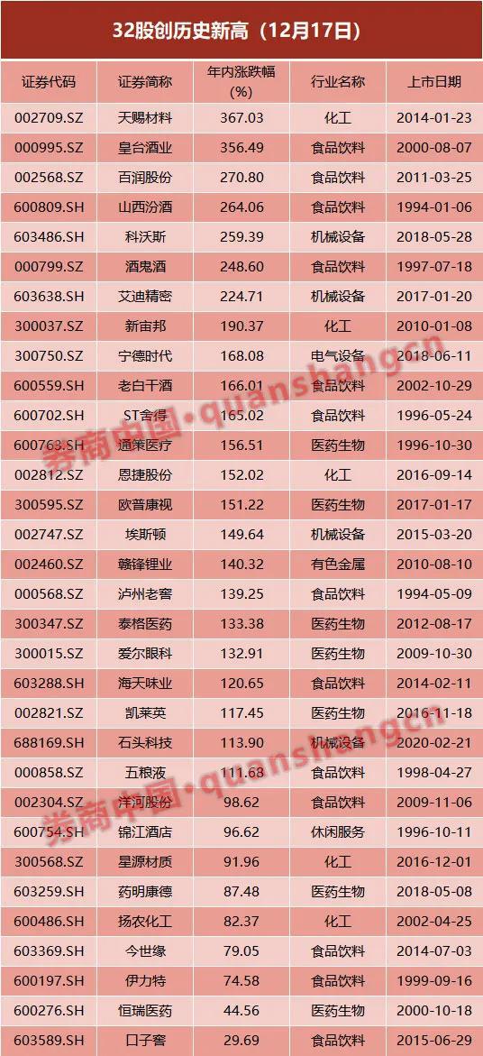 周期股王者归来？