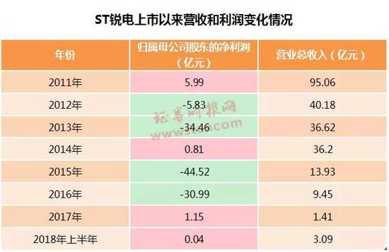 对于今天股价跌破1元的情况，ST锐电今日晚间宣布采取回购措施予以应对。