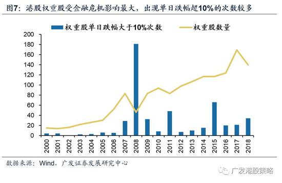 4 解构港股“黑天鹅”：基于宏观和微观的视角