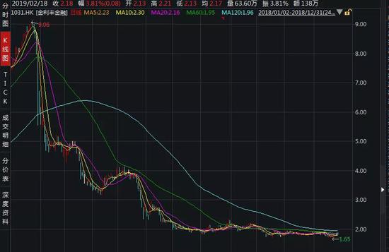3億 銀行 金利