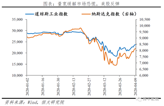任泽平：未来应以财政政策为主、货币政策为辅